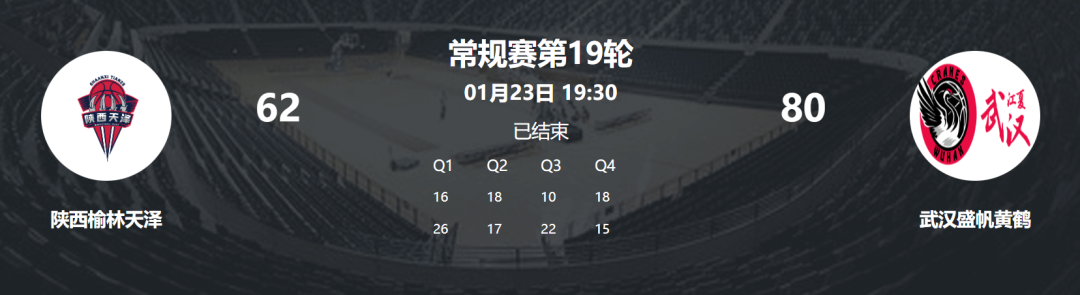 开云入口-提前三轮！武汉盛帆锁定WCBA八强资格